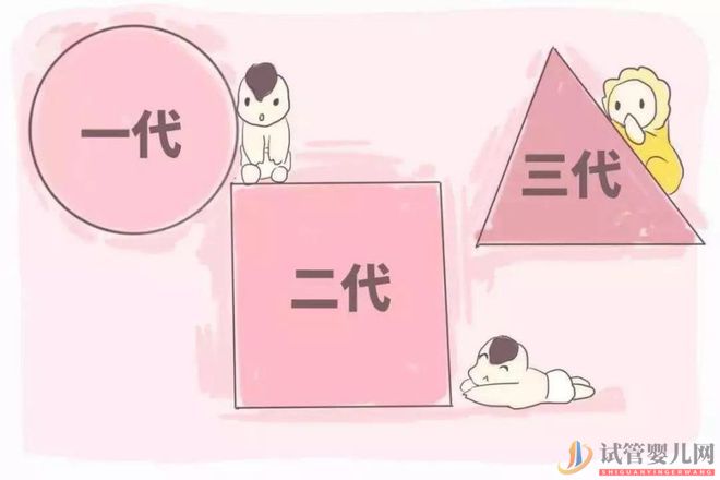 試管嬰兒_1代、2代、3代試管,有什么區別_哪個適合你(圖1)