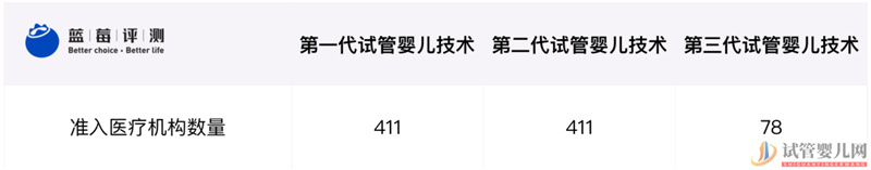 試管嬰兒可以報銷了,你可能需要這篇輔助生(圖12)