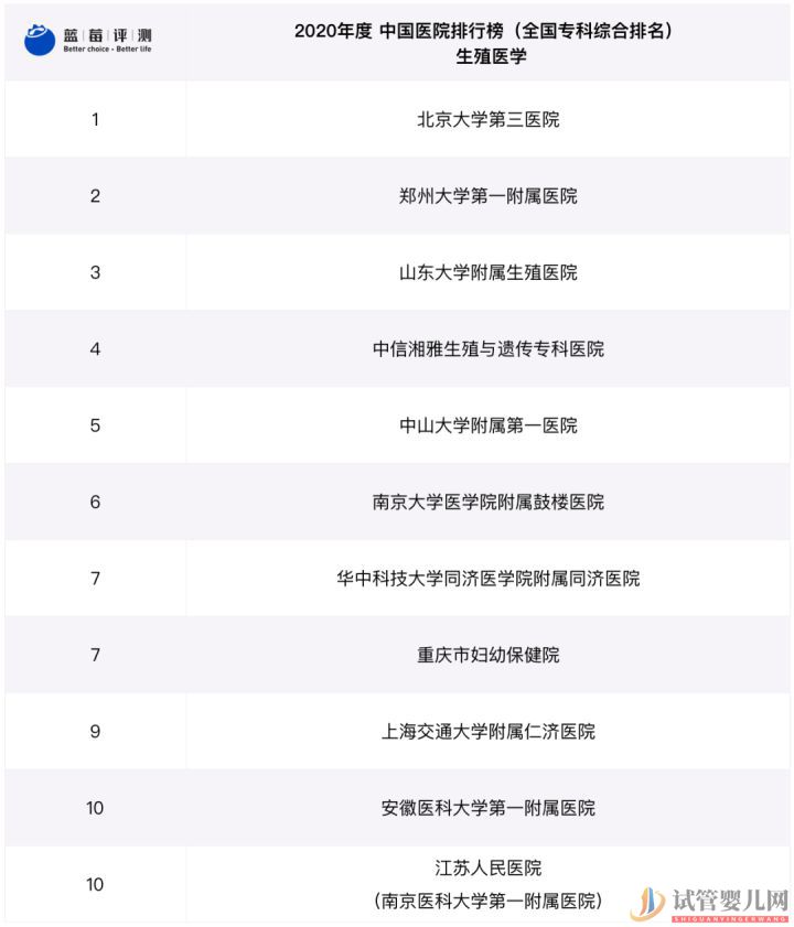 試管嬰兒可以報銷了,你可能需要這篇輔助生(圖13)