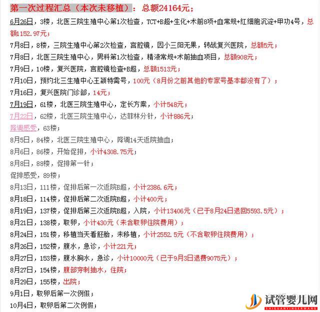 昆明試管嬰兒費用一般多少錢_這些事情你必須要知道(圖2)