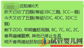 3分鐘教你看懂胚胎等級報告(圖6)