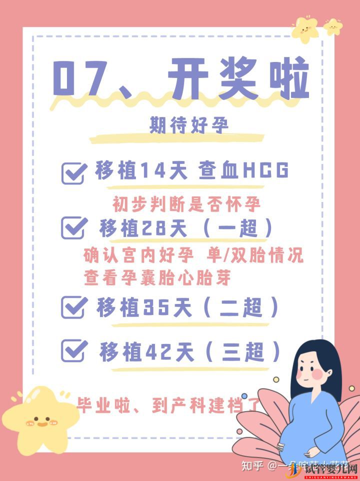 試管嬰兒7大流程看這一篇就夠了(圖16)