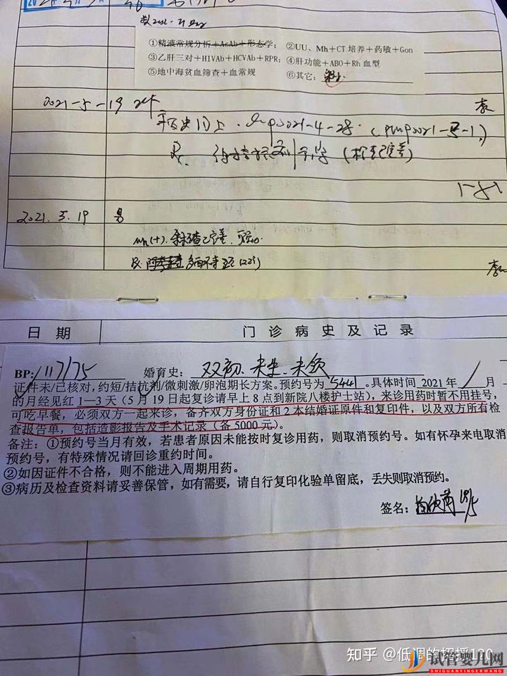 真實案例_我的二代試管過程-促排(圖1)