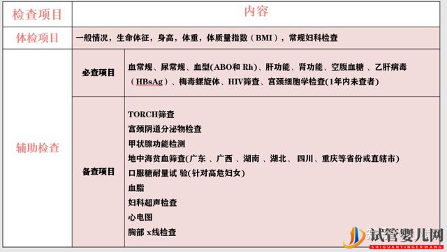 試管小白_胚胎移植的超詳細過程,胚胎移植術前(圖1)