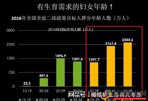 做試管嬰兒,被拒之門外,試管嬰兒真的是高齡生育的“后悔藥”(圖2)