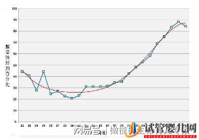 做試管嬰兒,被拒之門外,試管嬰兒真的是高齡生育的“后悔藥”(圖4)