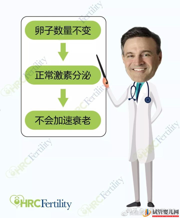 原來美國試管是這樣的美國試管(圖12)