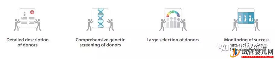 美國試管嬰兒FDA規定要做的那些檢查(圖8)