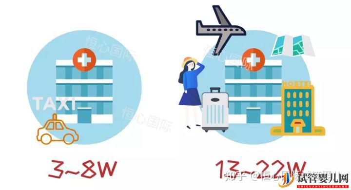 做試管嬰兒到底要花多少錢_幾萬和十幾萬有什么區別(圖14)