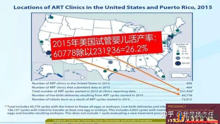 試管嬰兒大概要花多少錢_做幾次成功是正常的(圖9)