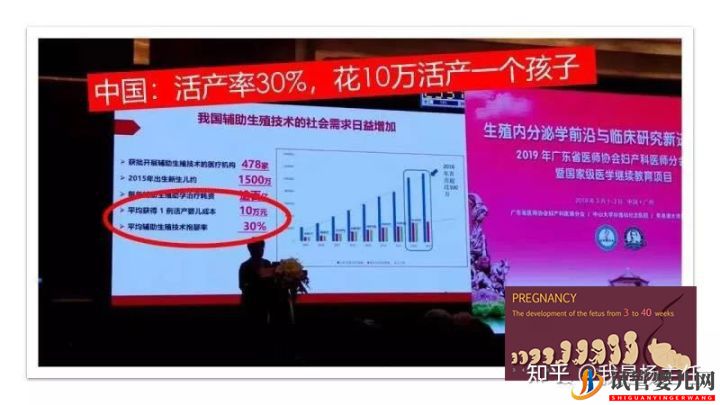 試管嬰兒大概要花多少錢_做幾次成功是正常的(圖12)