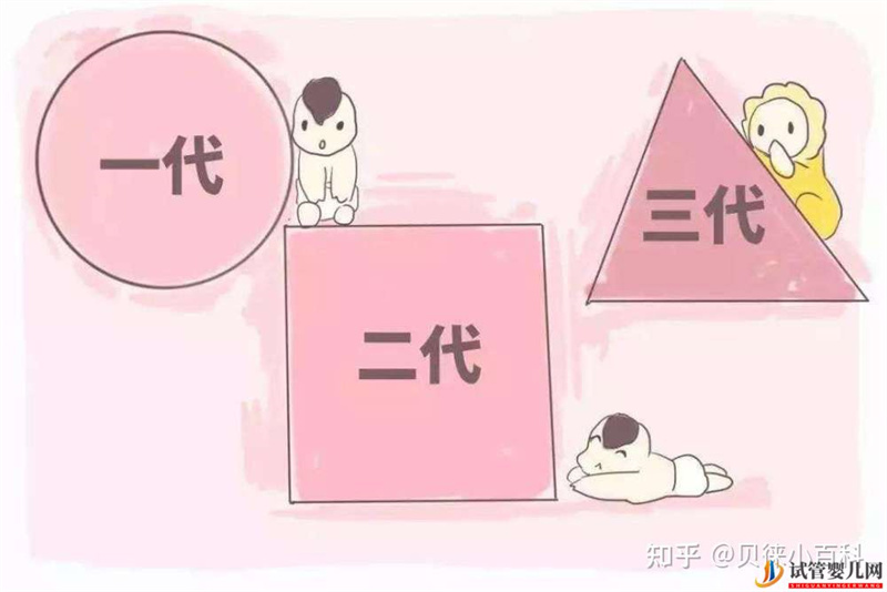 三代試管是什么,費(fèi)用為什么比一代二代貴(圖4)