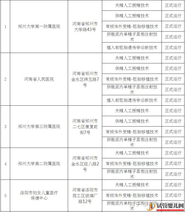 河南試管嬰兒醫院名單,排名,綜合分析(圖2)