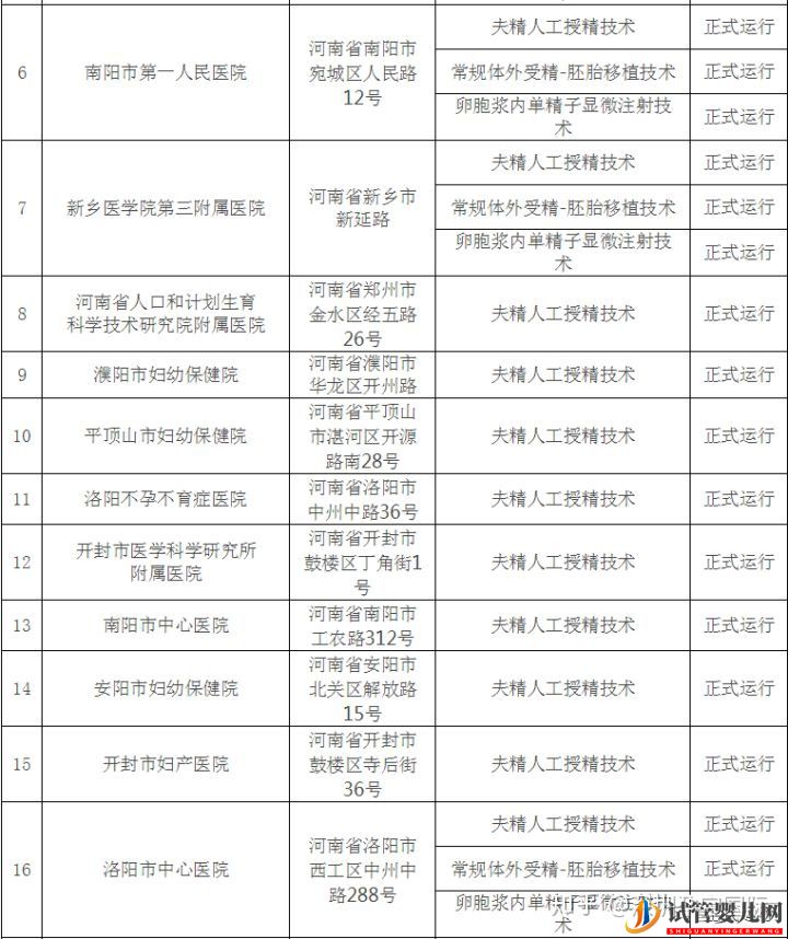 河南試管嬰兒醫院名單,排名,綜合分析(圖3)