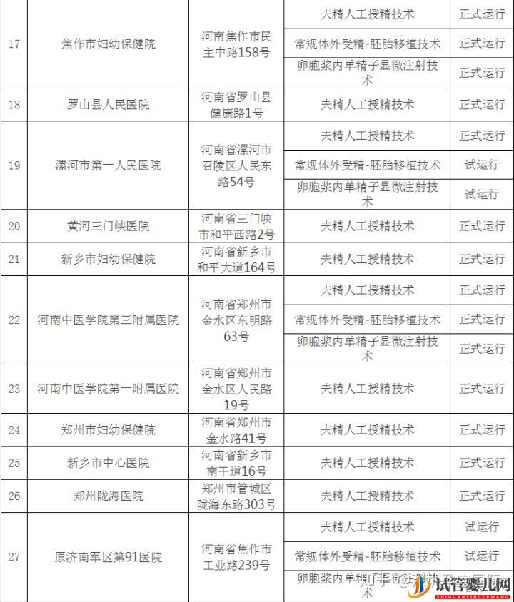 河南試管嬰兒醫院名單,排名,綜合分析(圖5)