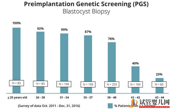 大齡做試管還有機(jī)會嗎_美國試管大齡女性必須了解的(圖3)
