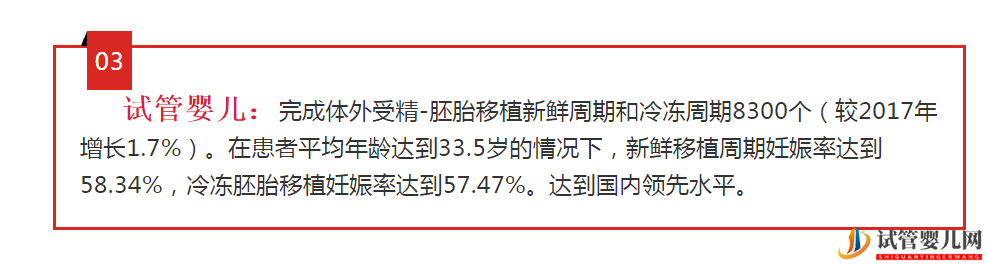 最新美國(guó)和中國(guó)試管嬰兒成功率對(duì)比(圖3)