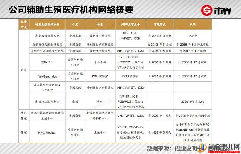 “試管嬰兒第一股”巨震(圖7)