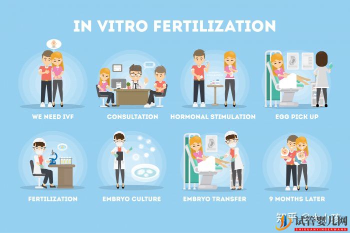 仔細瞧瞧,第三代試管嬰兒的四大誤區!(圖1)