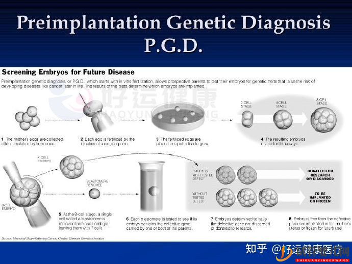 依賴人工干預的三代試管技術,對高齡求子(圖1)