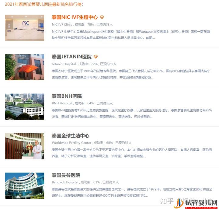 泰國試管排名醫院分析(圖2)