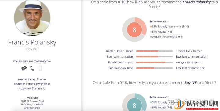 我在美國做試管嬰兒的經歷2(圖1)