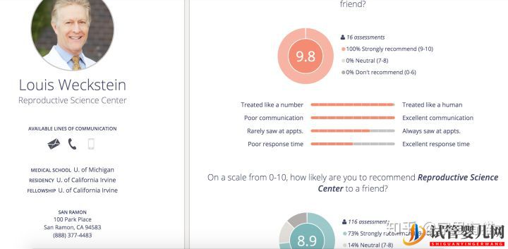我在美國做試管嬰兒的經歷2(圖2)