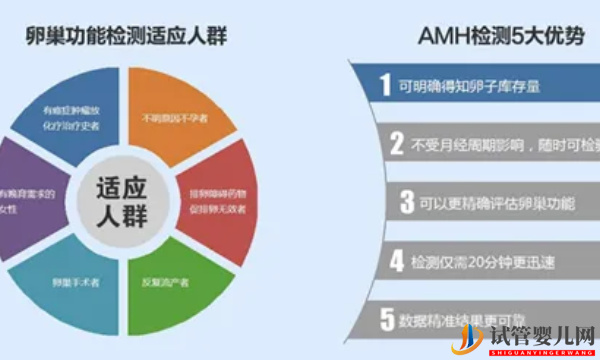 amh0.06快絕經了，想懷孕做試管并非最后選擇(圖1)