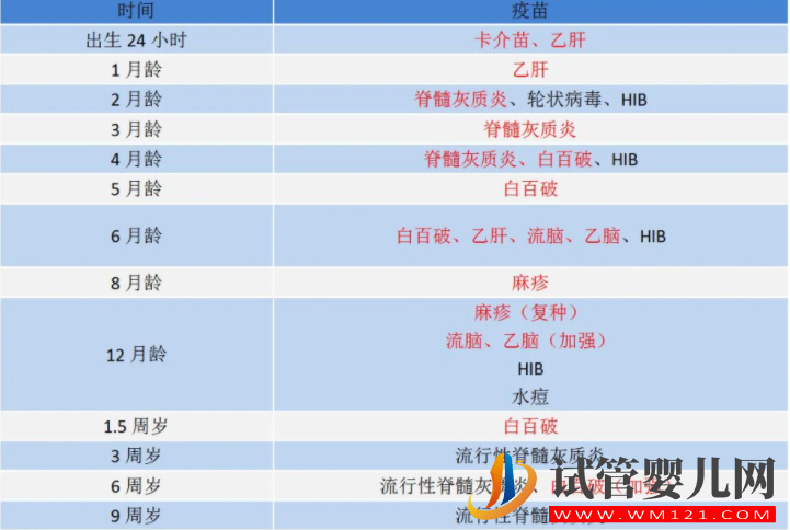 兒童必打自費疫苗一覽表，要想省錢又對寶寶好就得這么打(圖2)