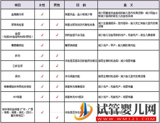 都說備孕第一步是“吃葉酸”!其實做好孕前保健才是備孕的第一步(圖3)