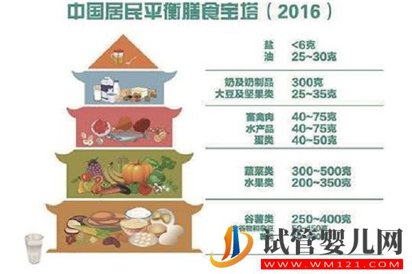 寶寶什么時候可以吃鹽?看看醫生怎么說(圖2)