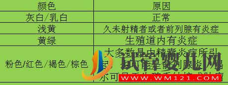 精子檢測分析報告單怎么看？(圖2)