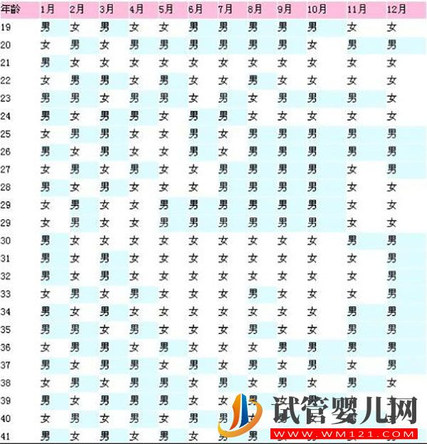 揭秘單雙月算生男女方法真相(圖4)