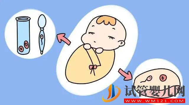 林芝試管嬰兒容易成功的人，往往都處在這個年齡段(圖1)