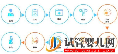 害怕做試管嬰兒如何克服懼的心理(圖3)