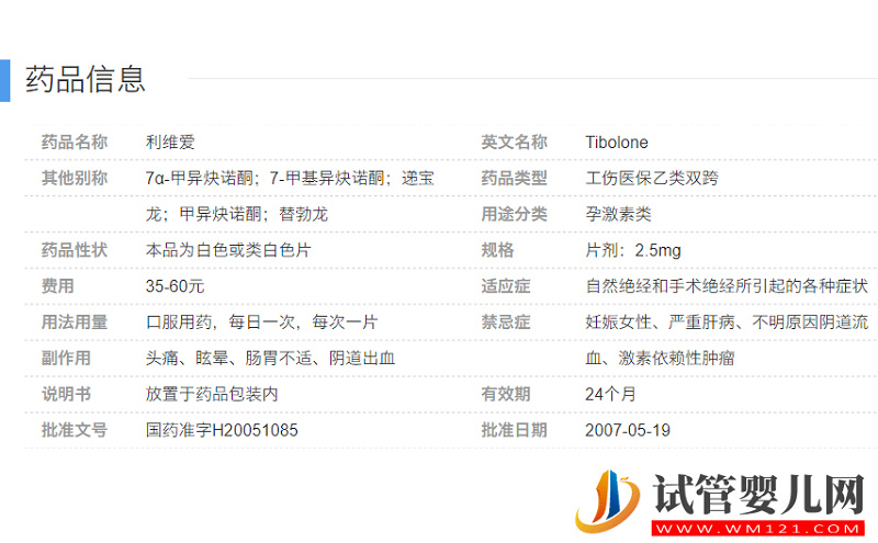 服用利維愛不止能治療停經絕經，對治療卵巢早衰皆有效(圖1)