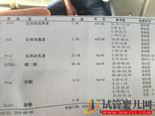注射促排卵針期間促卵泡生成素18試管能成功嗎？(圖1)