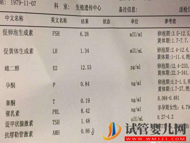 為什么卵巢功能amh數(shù)值偏低醫(yī)生就建議做試管？(圖1)