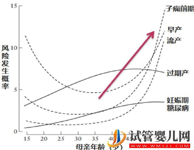 試管嬰兒技術走到了哪一步？(圖3)