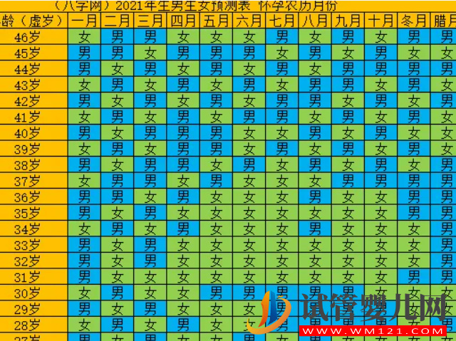 按月份推算生男生女方法來了，已得到寶媽經驗認準(圖2)