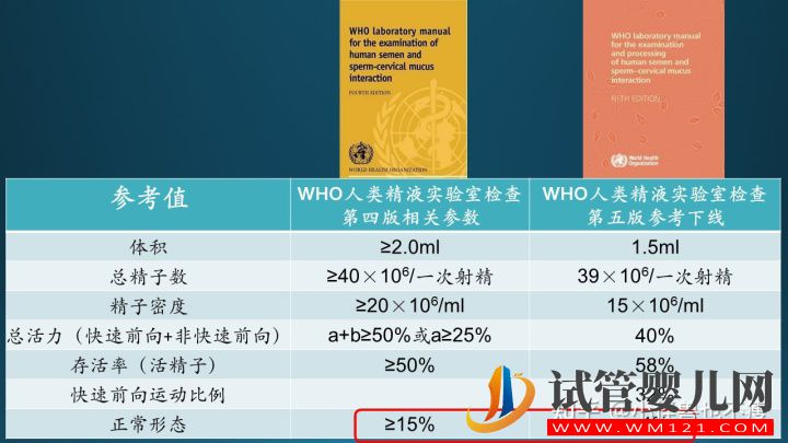 一代試管和二代試管的區(qū)別_畸形率高影響試管成功率(圖2) 一代試管和二代試管的區(qū)別_畸形率高影響試管成功率(圖2)