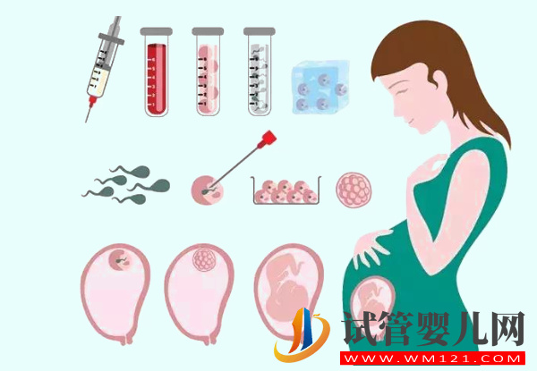 試管移植后搬重物不只會影響著床，當(dāng)心扯到肚子胚胎掉出來(圖1)