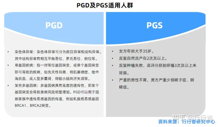 中國輔助生殖行業(yè)研究報告(圖9)