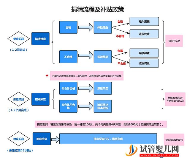 2023四川精子庫醫院大全，使用捐精做供精人工授精攻略(圖4)