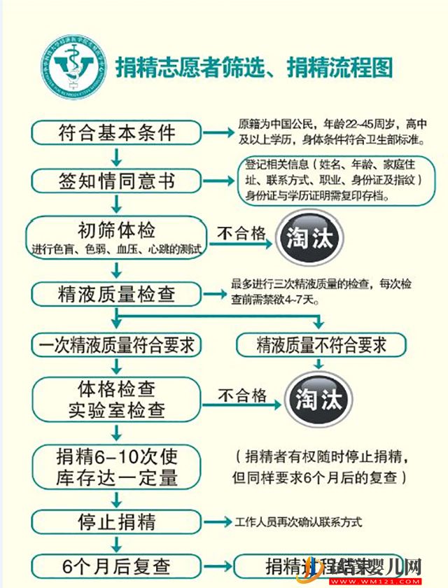 2023湖北精子庫大全，醫院買精子供精人工受孕費用參考(圖4)