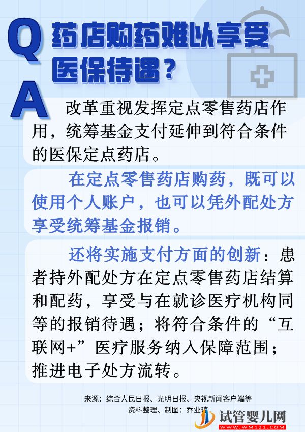 六問六答，帶你看懂職工醫保個人賬戶改革(圖6)