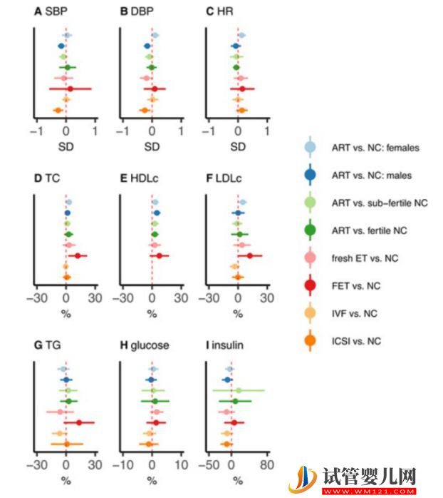 研究揭示：“試管嬰兒”心臟代謝健康結(jié)果與自然受孕兒童無異！(圖5)