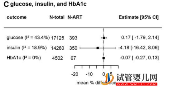 研究揭示：“試管嬰兒”心臟代謝健康結(jié)果與自然受孕兒童無異！(圖4)