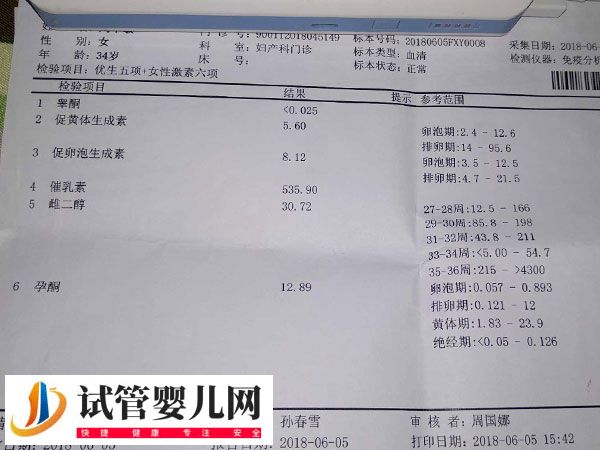 試管打降調(diào)針后做什么檢查(圖2)